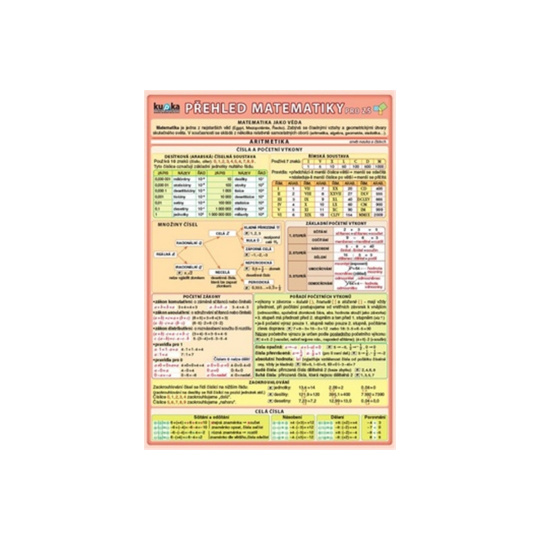 Přehled matematiky pro ZŠ