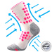 kompresní ponožky Finish bílá 35-38 (23-25)